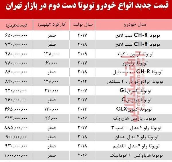 عکس تویوتا برای پس زمینه