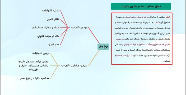 عکس فوتون نور