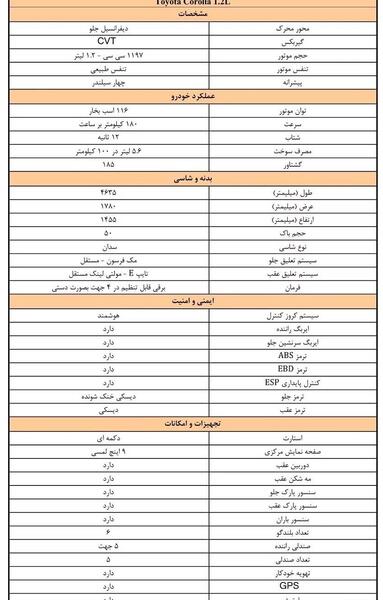 عکس تویوتا کرولا وارداتی