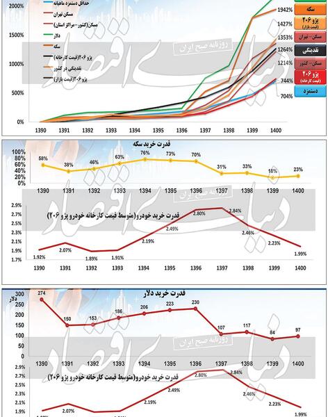 عکس ماشین فوتون قیمت