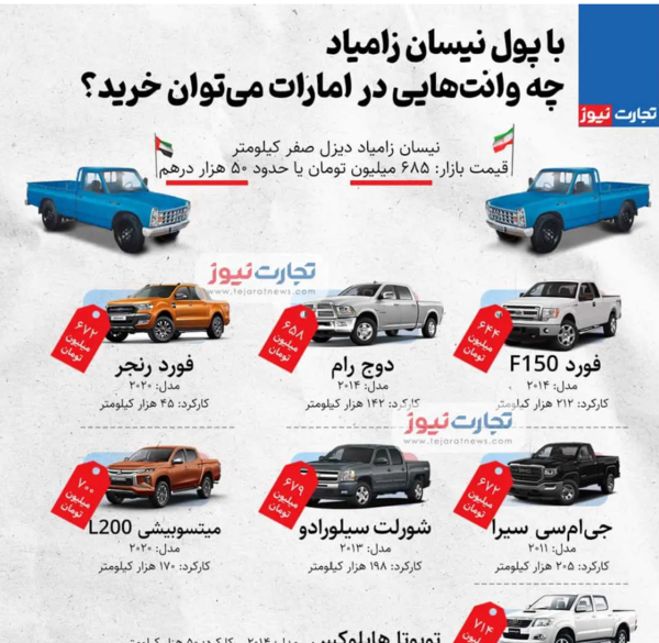 نیسان آبی عکس نیسان آبی