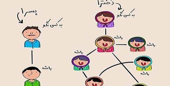 عکس های پروفایل خنده دار دخترونه
