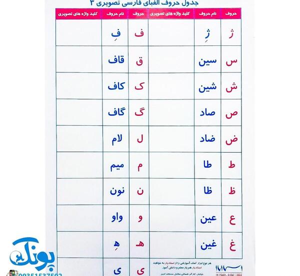 عکس حروف الفبا