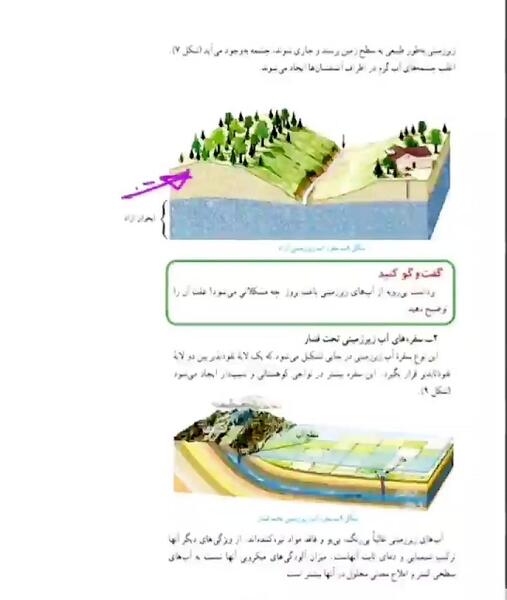 عکس سفره آب زیر زمینی