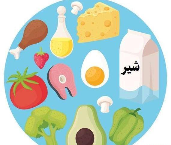 عکس نقاشی غذای سالم و ناسالم