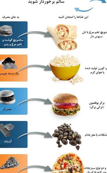 عکس نقاشی غذای سالم و ناسالم