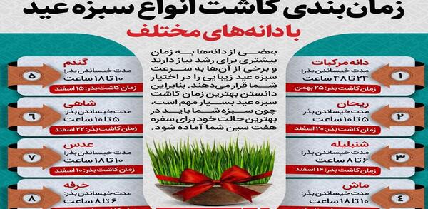 عکس سبزه شناور