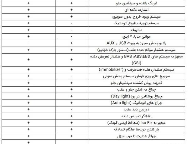 عکس کارت ماشین شاهین