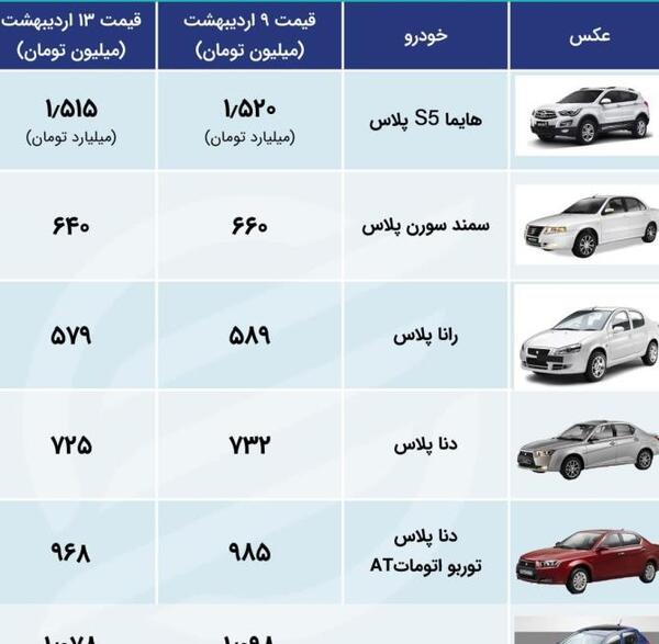 عکس تمام رخ ماشین شاهین