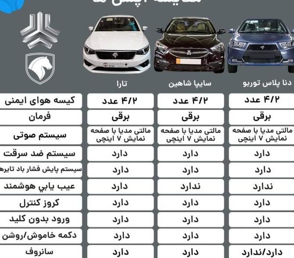 عکس ماشین شاهین و دنا پلاس