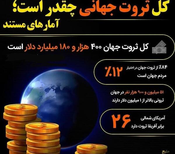 عکس ثروت نیمار