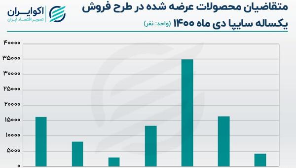 عکس ماشین شاهین صورتی