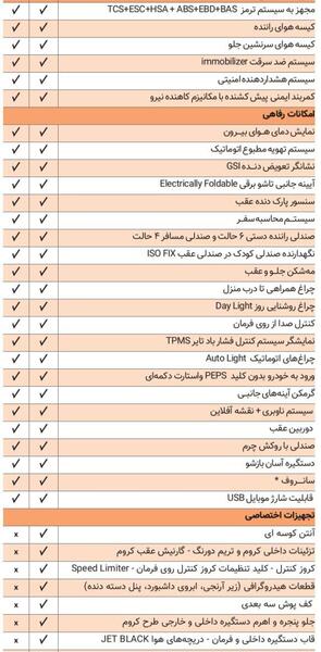 عکس ماشین شاهین گیربکس اتوماتیک