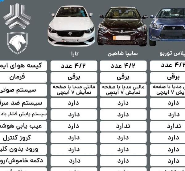 عکس ماشین تارا شاهین