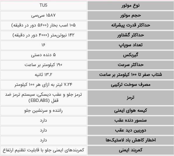 عکس پژو پارس از بغل