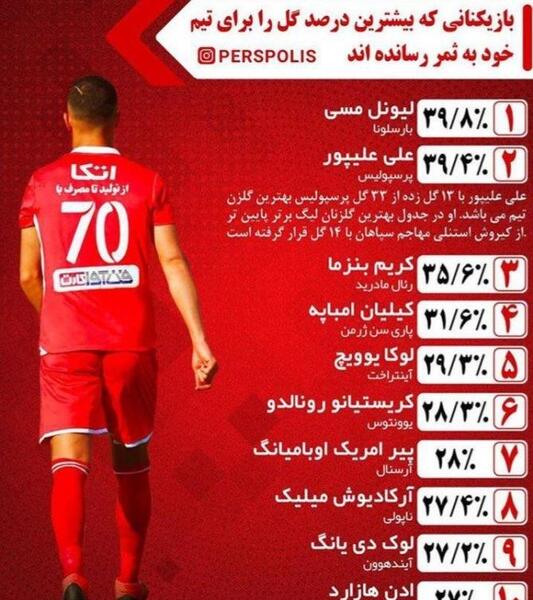 عکس لیونل مسی در استقلال