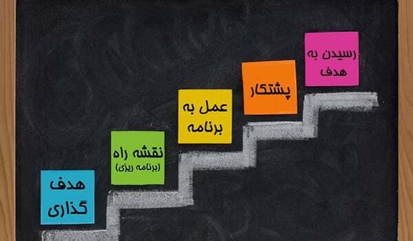 عکس برای موفقیت