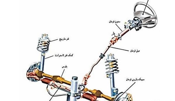 عکس جعبه فرمان