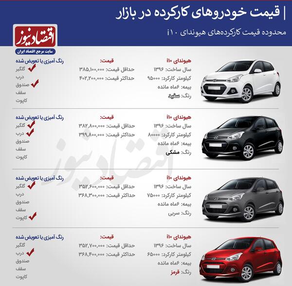 عکس ماشین هیوندای i10 (مونتاژ)
