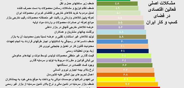 عکس موفقیت پروفایل