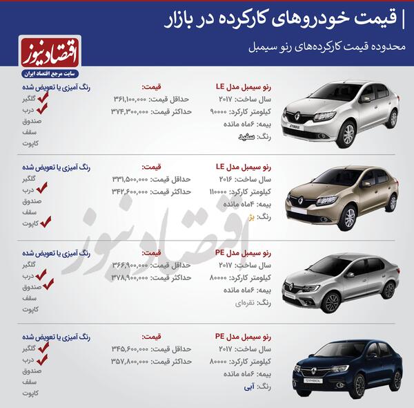 عکس ماشین رنو سیمبل le