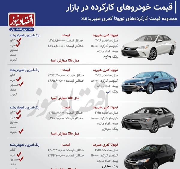 عکس ماشین تویوتا کمری هیبرید xle