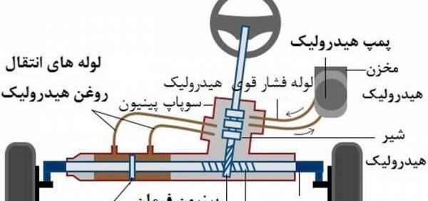 عکس فرمان هیدرولیکی