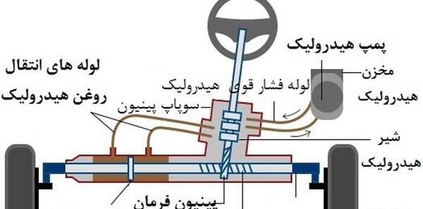 عکس شیر فرمان 405