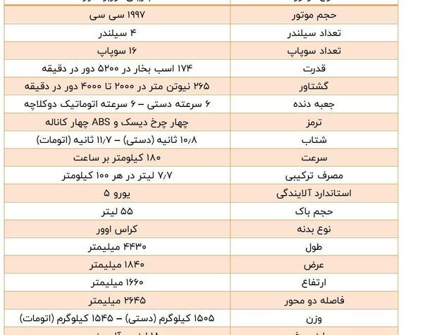 عکس ماشین jac s5