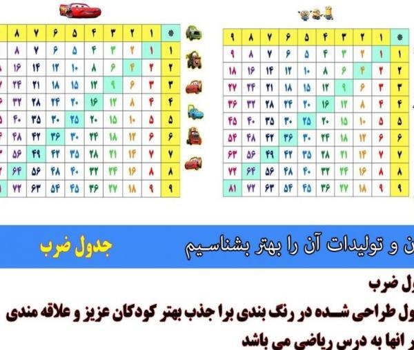 عکس ضرب مساحتی کلاس چهارم