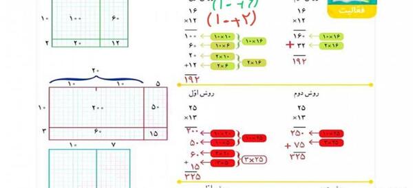 عکس ضرب مساحتی کلاس چهارم