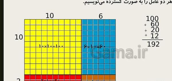 عکس ضرب مساحتی کلاس چهارم