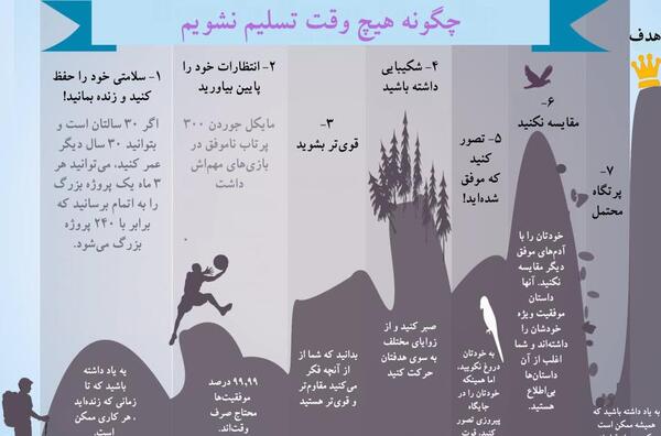 عکس کسب موفقیت