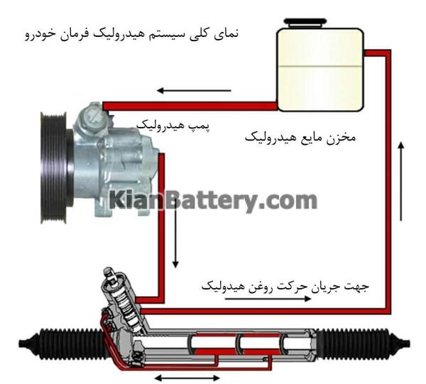 عکس فرمان هیدرولیک پراید