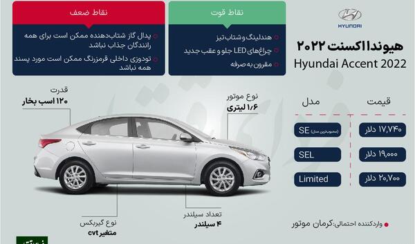 عکس های هیوندای اکسنت ۲۰۲۲
