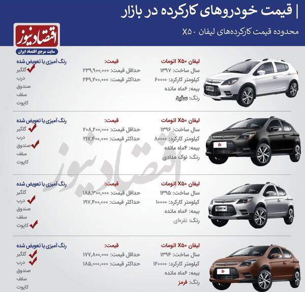 عکس ماشین lifan x50
