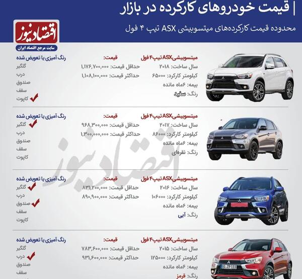 عکس ماشین mitsubishi asx