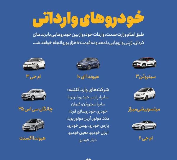 عکس ماشین های وارداتی به ایران