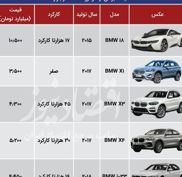 عکس ماشین ب ام و سری 7 740e