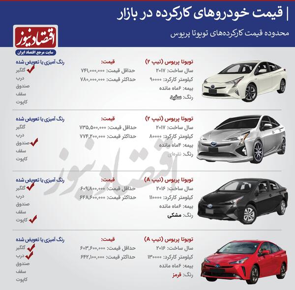 عکس ماشین تویوتا پریوس تیپ b