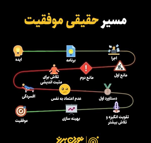 عکس های راه موفقیت
