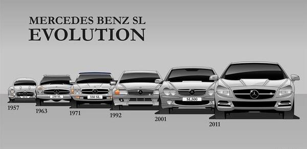 عکس ماشین بنز کلاس sl sl500