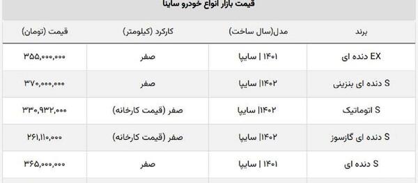 عکس ماشین ساینا s دنده ای بنزینی