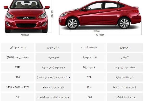 عکس ماشین هیوندای اکسنت بلو