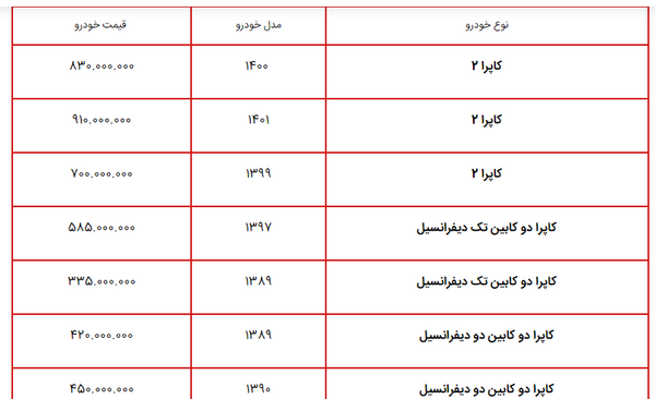 عکس ماشین کاپرا دو کابین تک دیفرانسیل