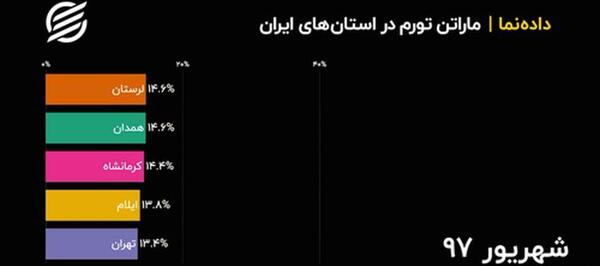 عکس گران قیمت ترین ماشین در ایران