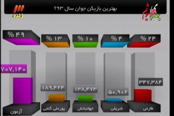 عکس خانواده ی مهدی طارمی