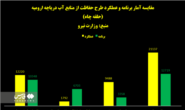 عکس هوایی جدید از دریاچه ارومیه