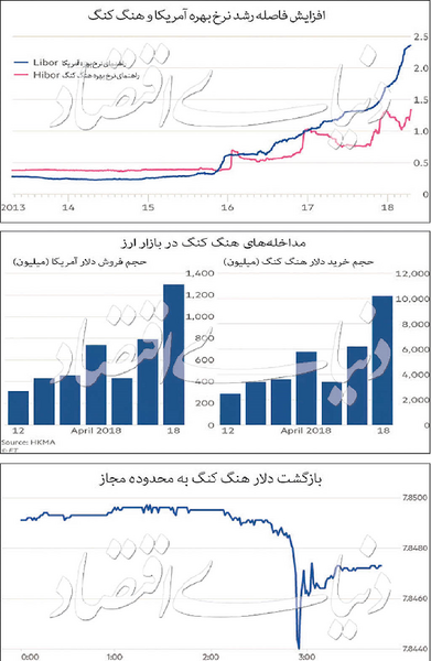 عکس دلار هنگ کنگ