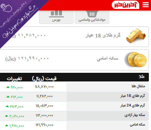 عکس طلا دلار سکه